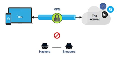 Virtual Private Network Vpn Software